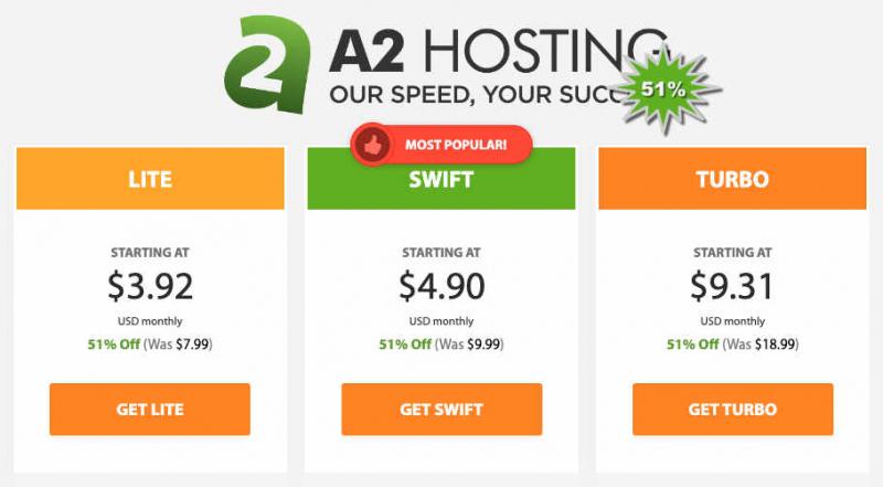 A2 Hosting