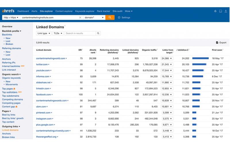 Ahrefs Backlink Checker