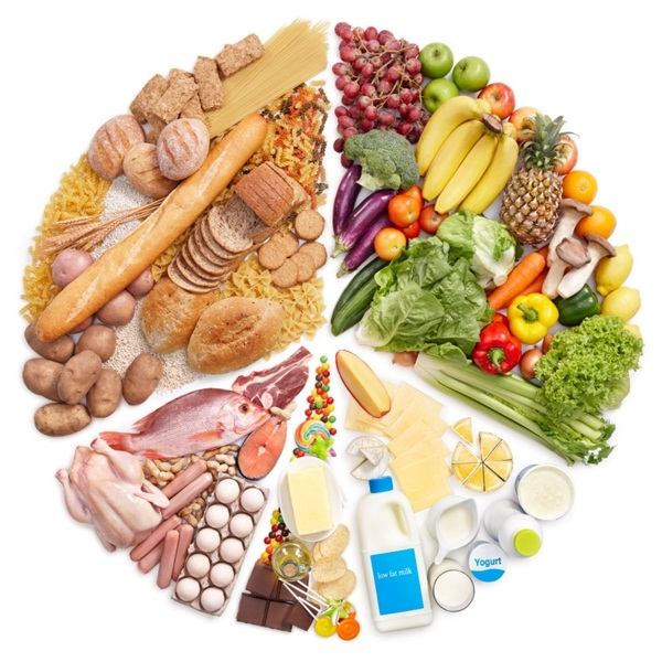Ăn uống cân bằng và đa dạng