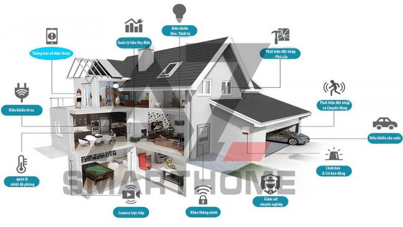 AZ Smart Home