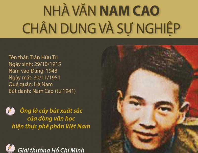 Bài tham khảo số 8