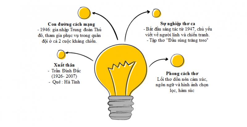 Ảnh minh họa (Nguồn internet)