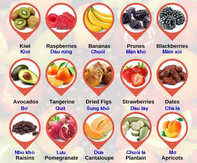 Thực phẩm chứa nhiều kẽm