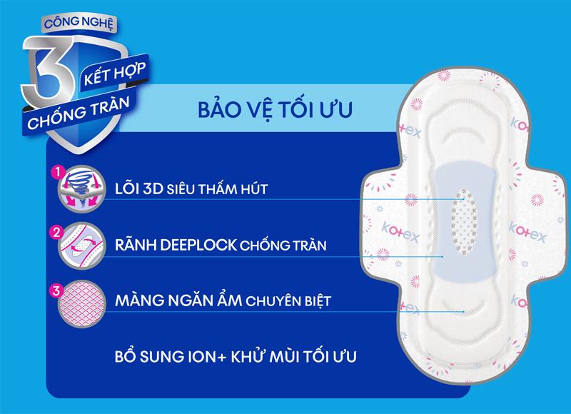Băng Vệ Sinh Khô Thoáng Siêu Mỏng Cánh 8 Miếng