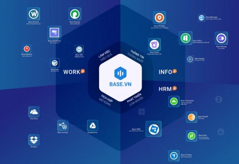 Base.vn - giải pháp quản trị nhân sự