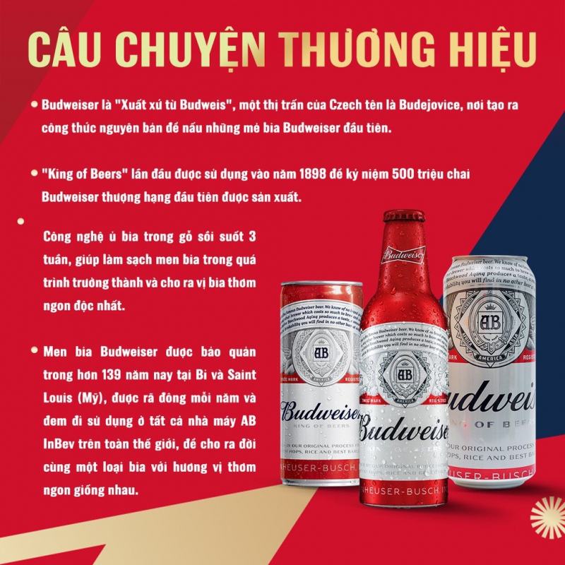 Bia Budweiser