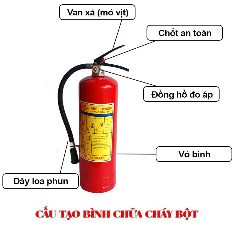 Bình chữa cháy dạng bột