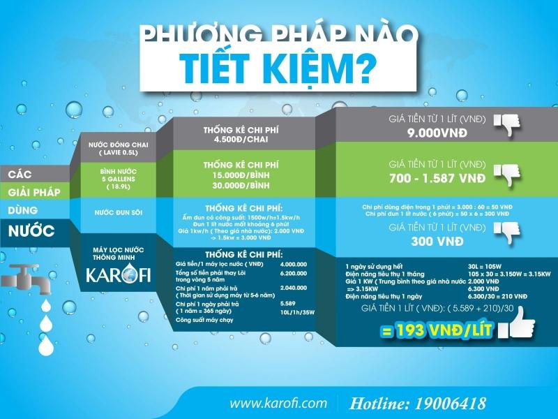 Sử dụng các loại bóng đèn tiết kiệm điện