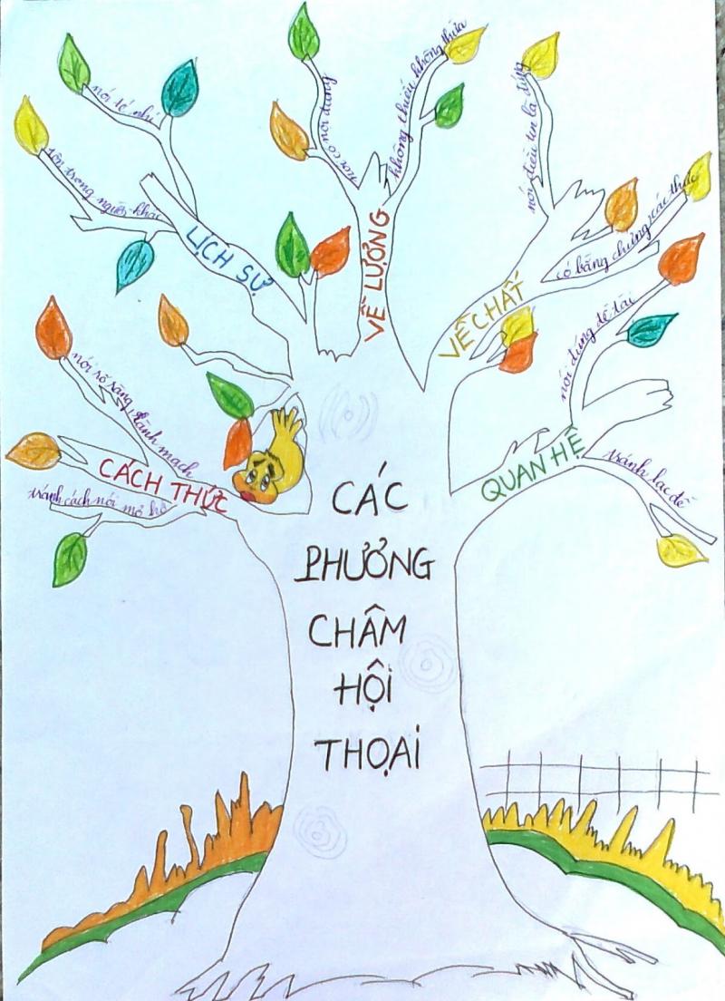 Các phương châm hội thoại - Bài 2