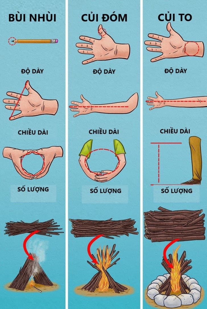 Cách tạo lửa