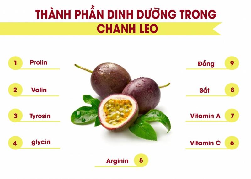 Quả chanh leo có chứa nhiều vitamin A