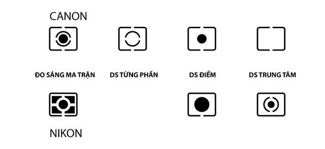 Cân bằng trắng WB