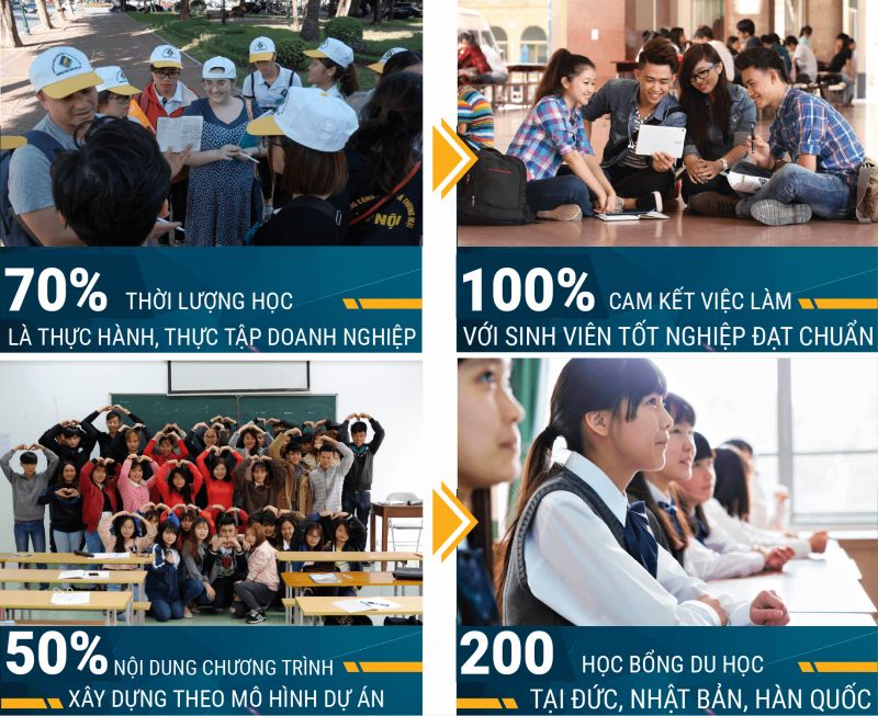 Cao đẳng Công nghệ và Thương mại Hà Nội