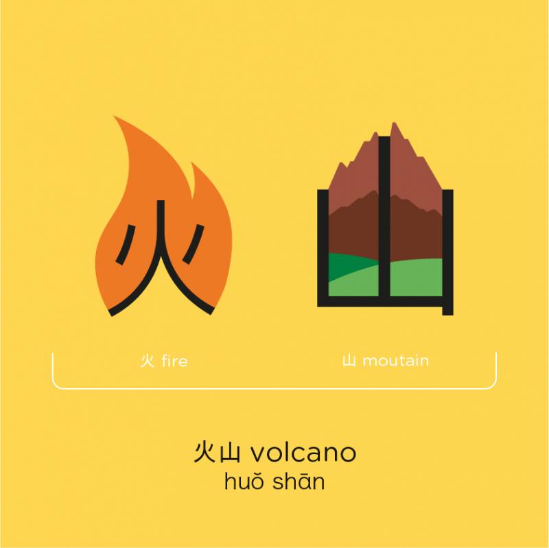 Chineasy