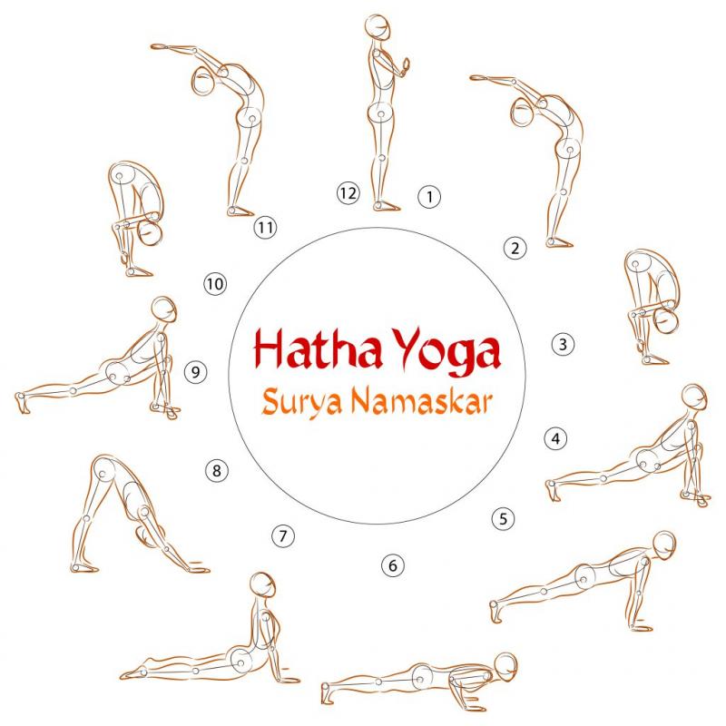 Hatha yoga