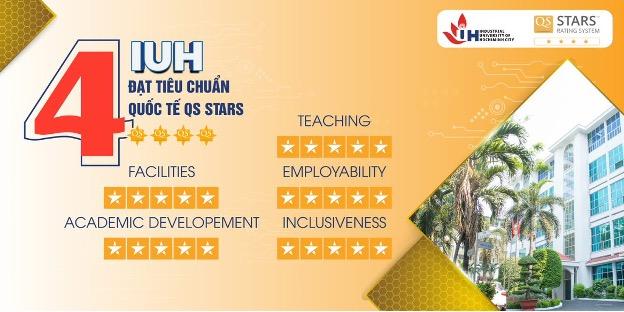IUH được công nhận đạt chuẩn QS Stars 4 sao vào tháng 9 năm 2021