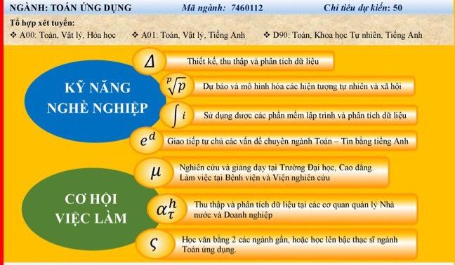 Cơ hội việc làm của ngành Toán ứng dụng
