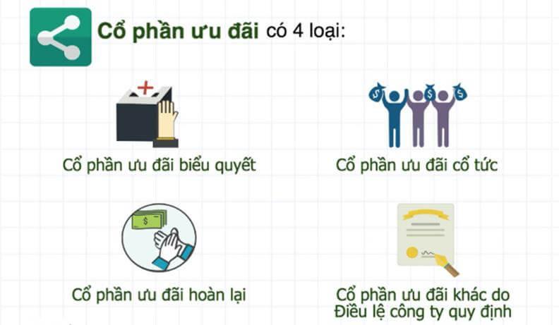 Cổ phiếu ưu đãi