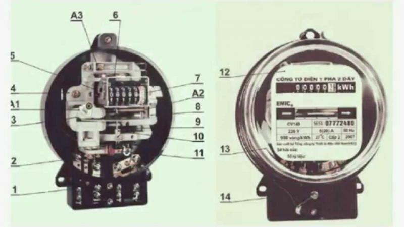Chiếc công tơ hiện đại ngày nay hoạt động dựa trên nguyên lý của Edison