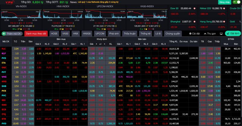 Bảng giá VPS