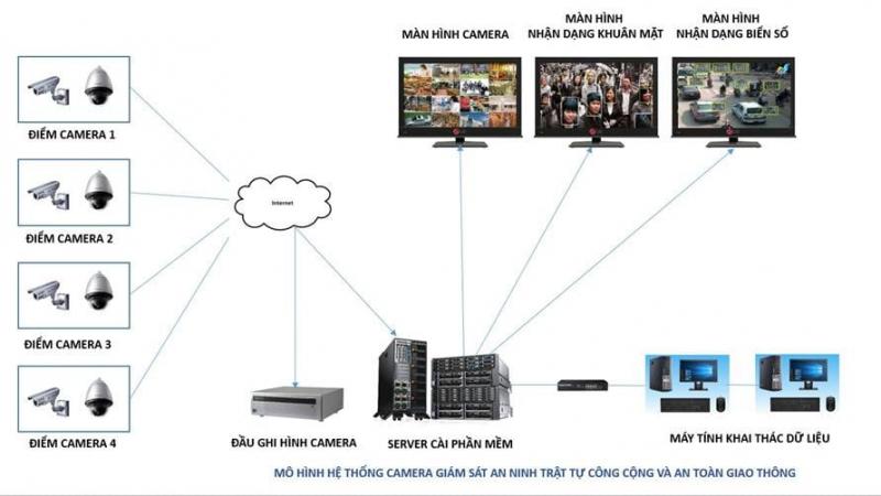 Công Ty CP Công Nghệ Và Xây Lắp Biển Bạc