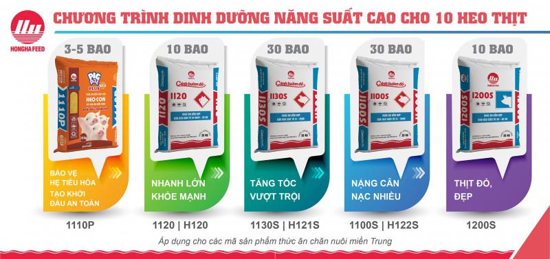 Công ty Cổ phần Hồng Hà Bình Định