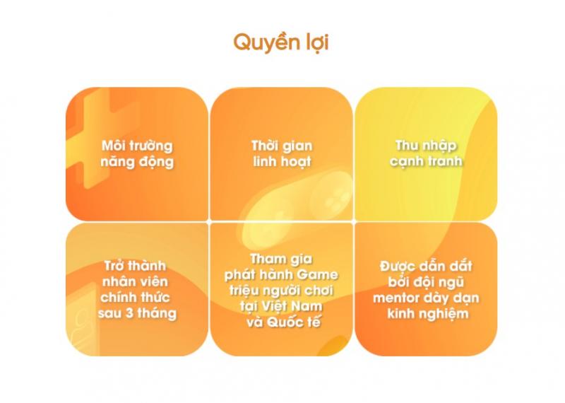 Quyền lợi của Thực tập sinh