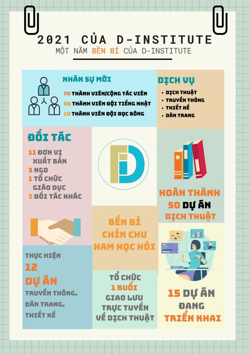 Công ty Công nghệ Dịch thuật D-Institute