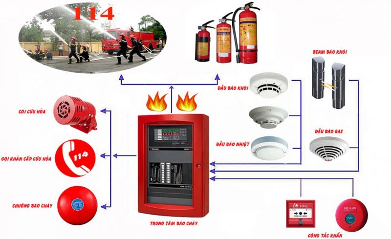 Công ty TNHH Nhật Nam