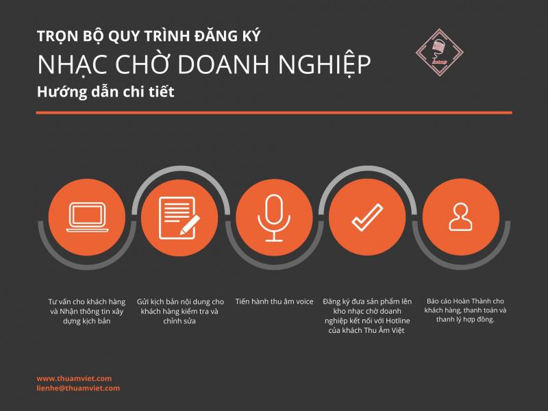 Công ty truyền thông FLYPRO