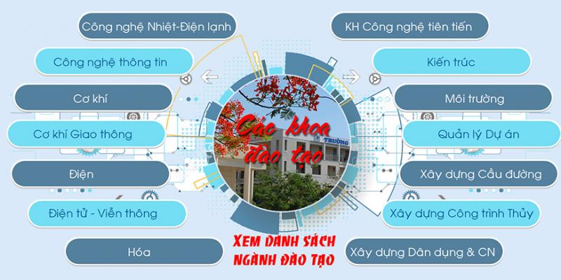 Các khoa đào tạo
