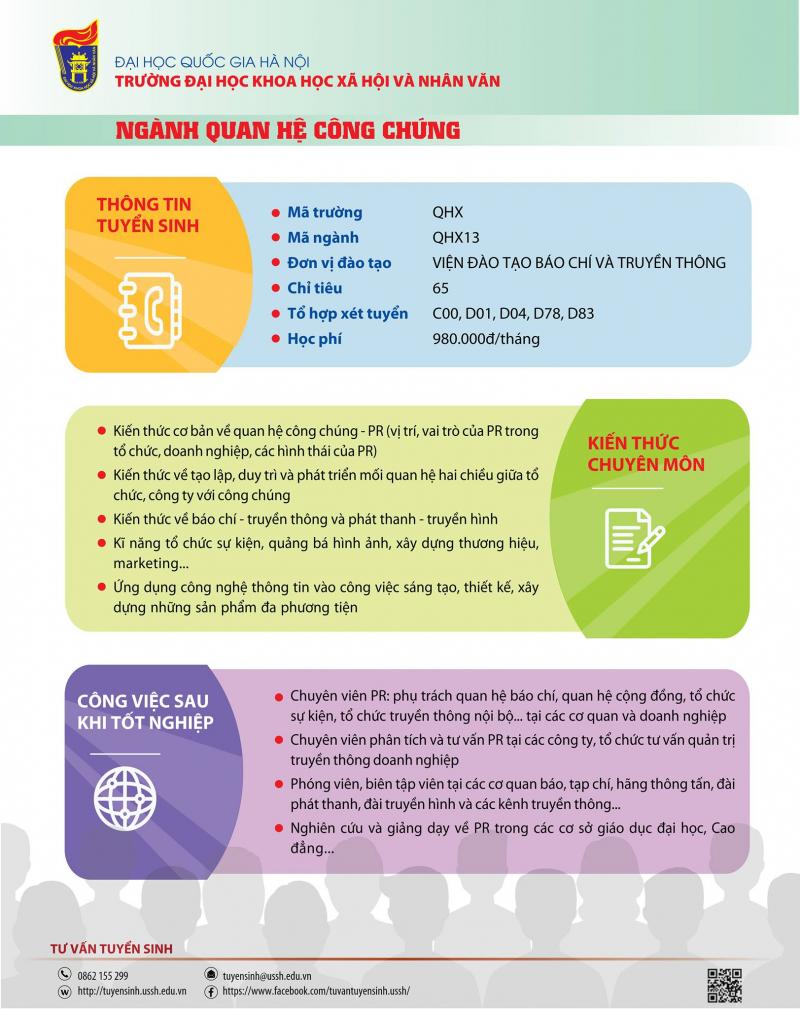 Đại học Khoa học xã hội và Nhân văn