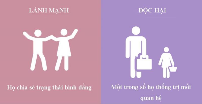 Loại bỏ những mối quan hệ độc hại