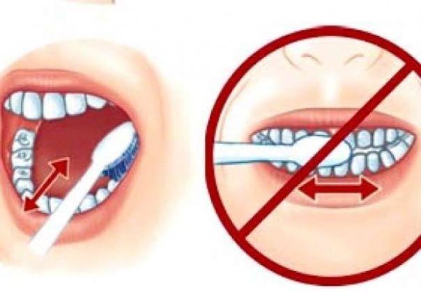 Đánh răng theo chiều ngang