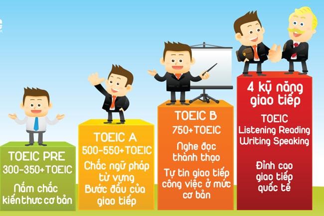 Đặt mục tiêu khi học