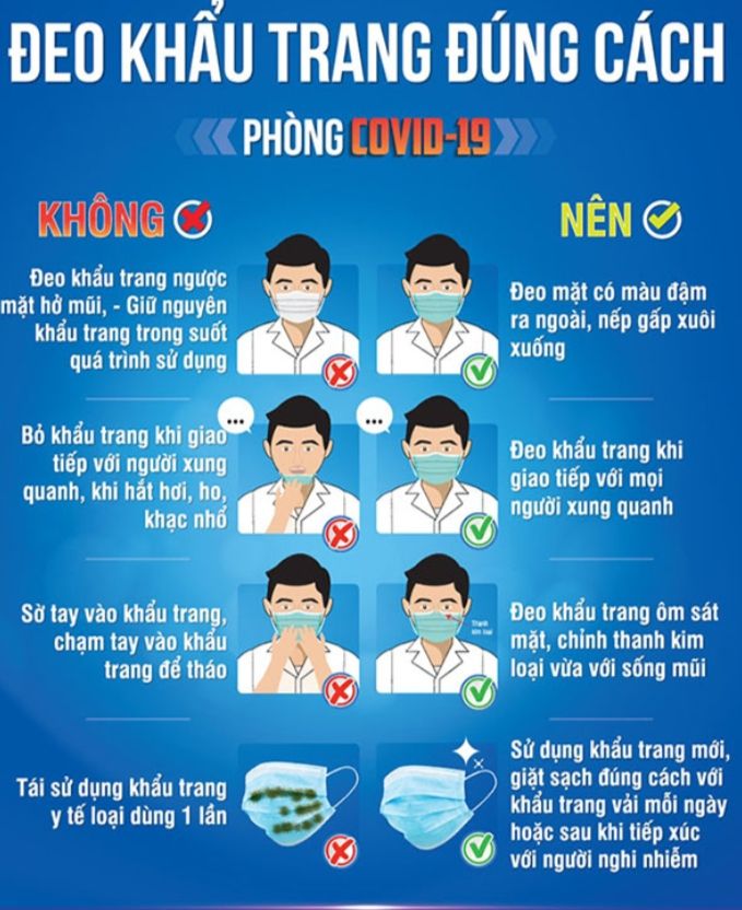 Khẩu trang chỉ phát huy tác dụng phòng dịch bệnh nếu được sử dụng đúng cách