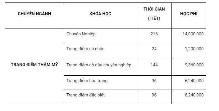 Chuyên ngành trang điểm và mức học phí đào tạo tại trung tâm