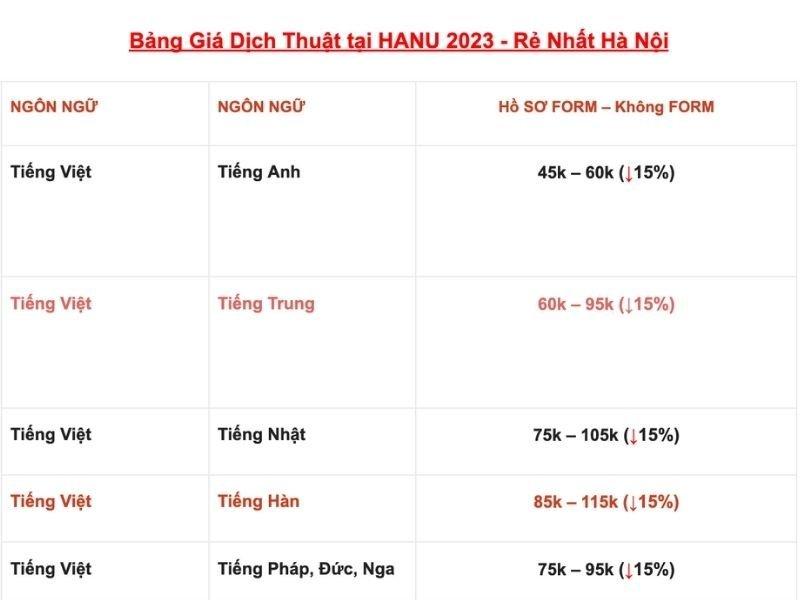 Công ty Dịch Thuật HANU - Dịch Thuật Công Chứng Tại Hà Nội