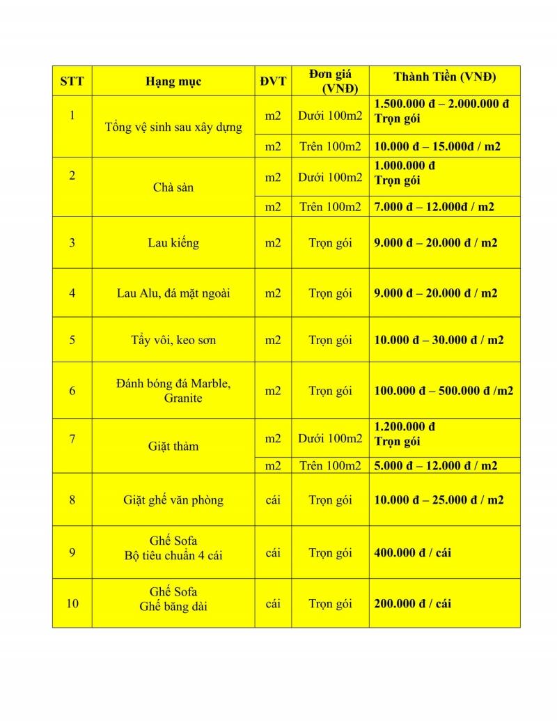 Dịch vụ Vệ sinh Công nghiệp Sài Gòn