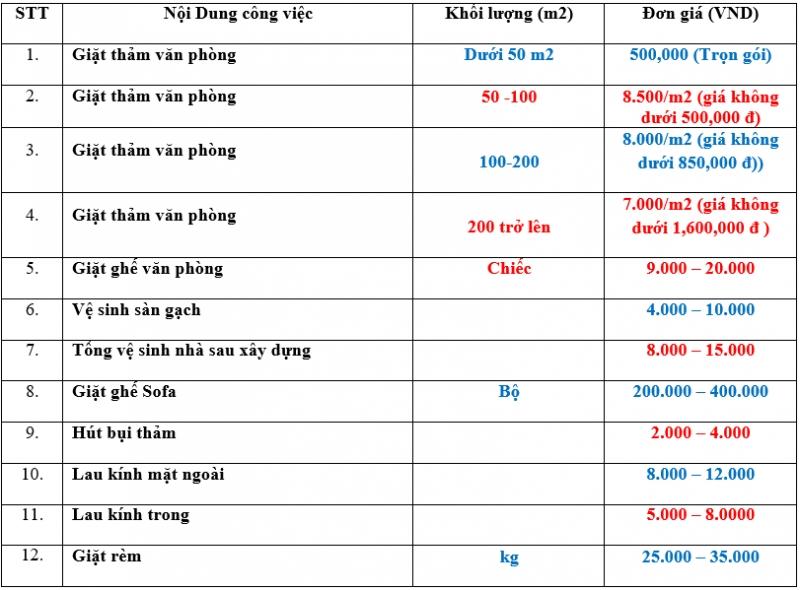 Bảng giá dịch vụ