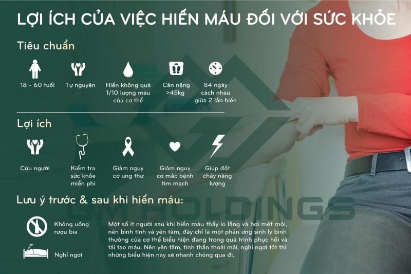 Hiến máu cũng giúp đốt cháy năng lượng