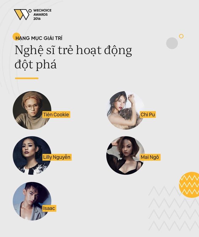 Top 5 nghệ sĩ tranh giải 