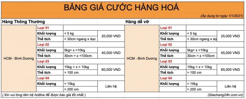 Giao Hàng 24h (giaohang24h.com.vn)