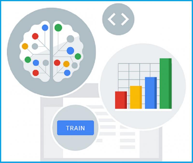 Google Developers tập trung chủ yếu vào các đối tượng biểu đồ