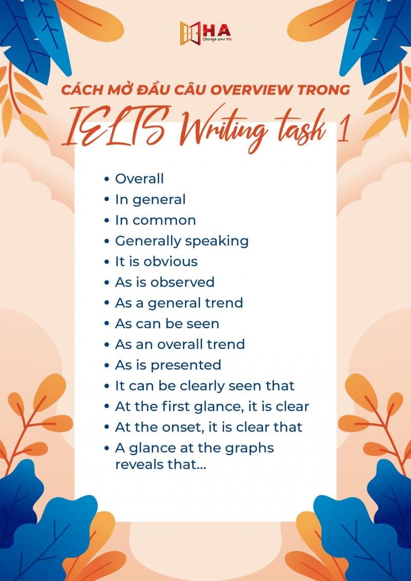 HA Centre - Learning English