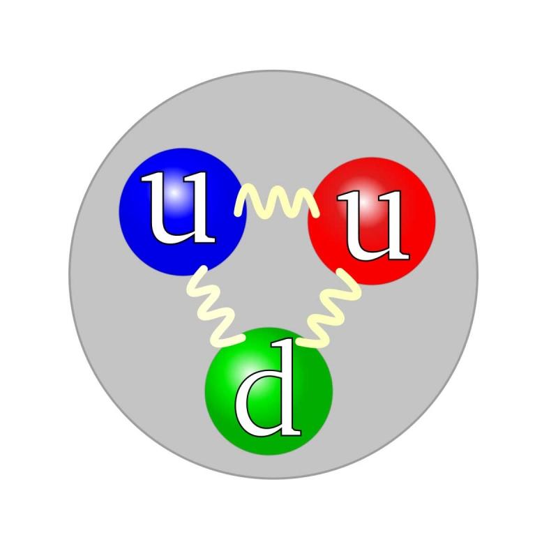 Hạt sơ cấp Quarks