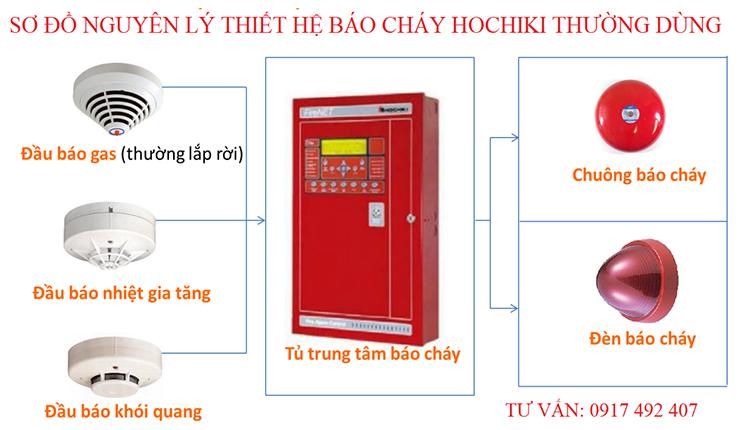 Hệ thống báo cháy Hochiki