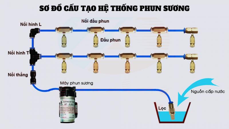 Hệ thống phun sương Tân Lập