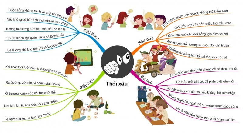 Nghị luận một hiện tượng đời sống