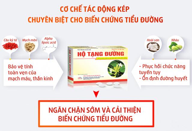 Hộ Tạng Đường